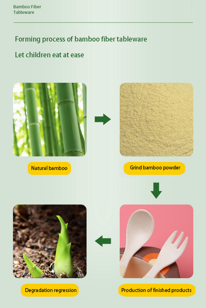 Πολύχρωμα πιάτα ινών μπαμπού, λιπασματοποιήσιμα πιάτα μπαμπού για τα παιδιά 2